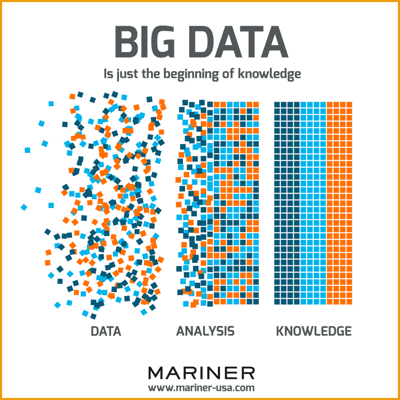 Knowledge vs. Data