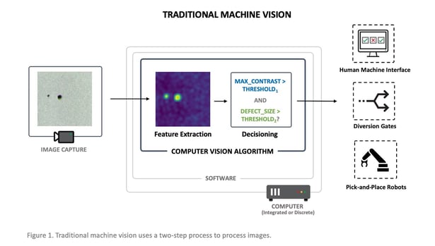Traditional-Machine-Vision