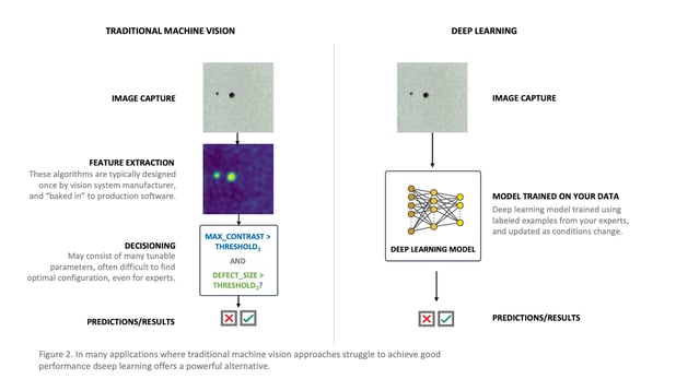 Traditional-vs-Deep-Learning